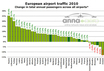 grafico-aeroporti-europei.jpg